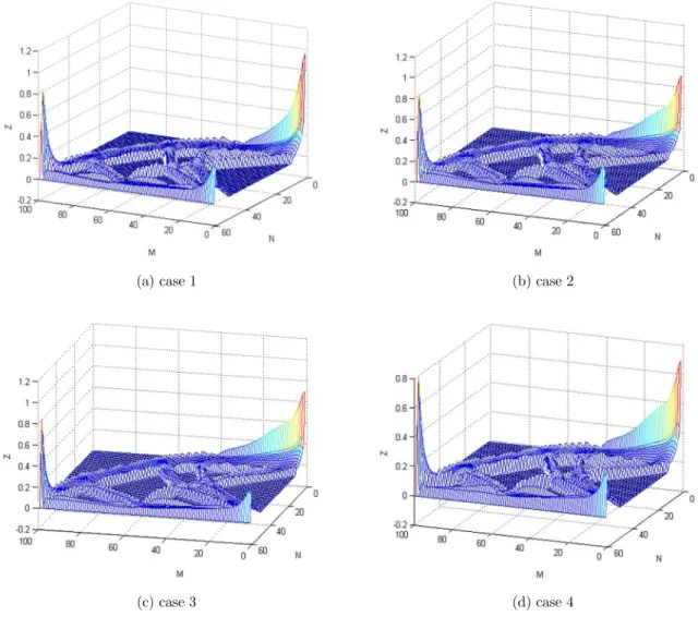 Figure 7: Diagrams of influence coefficient in the whole structure for cantilever beam