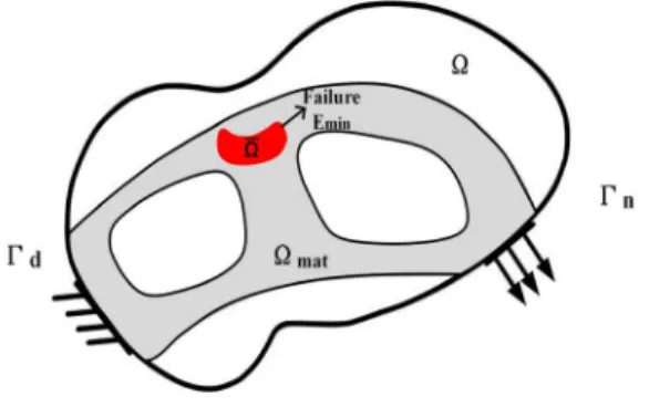 Figure 1: The damaged model in the design domain  Ω , and the material domain  Ω mat.