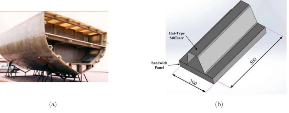 Figure 1: (a): Composite hull section reinforced with hat-shaped stiffeners; 