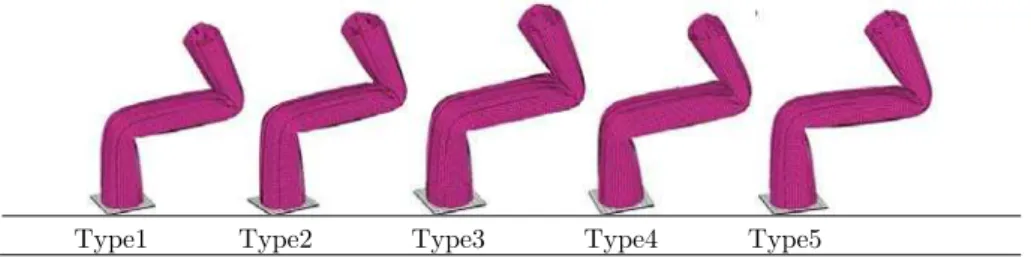 Figure 13: Force-displacement curves for the multi-cell S-rails. 