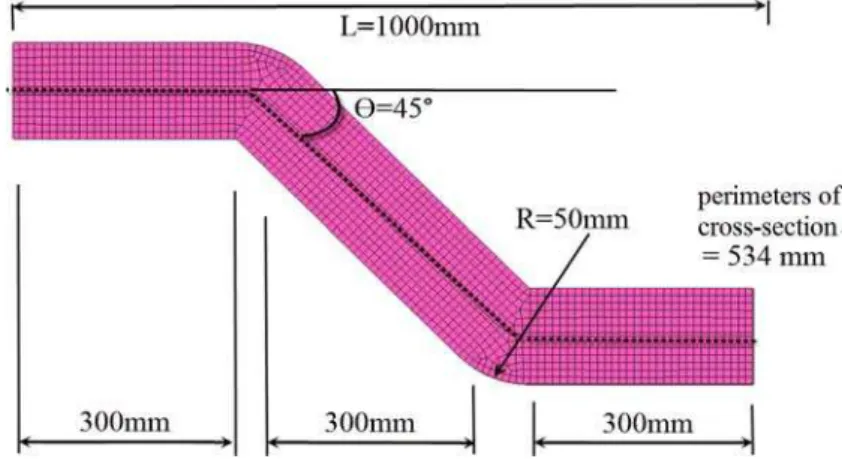 Figure 3: Geometry and dimensions of S-shaped member. 
