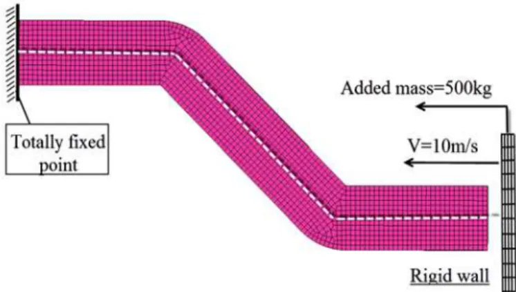 Figure 5: Mesh pattern and boundary conditions applied in the finite element models. 