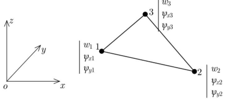 Figure 4: Nodal DOFs of the 3-node triangular hybrid displacement function element. 
