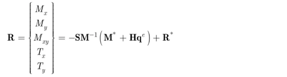 Table 3: Normalized central deflection and bending moment results of the proposed element