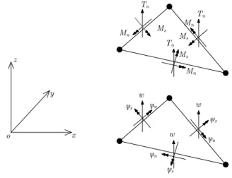 Figure 2: Positive directions of boundary resultants and displacement components. 