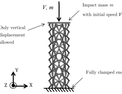 Figure 3: Schematic view and boundary conditions used in the numerical model of the concentric tubes