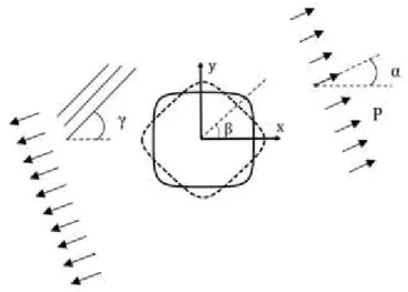 Figure 1: Infinite plate with quasi-square cut-out under uniaxial load. 