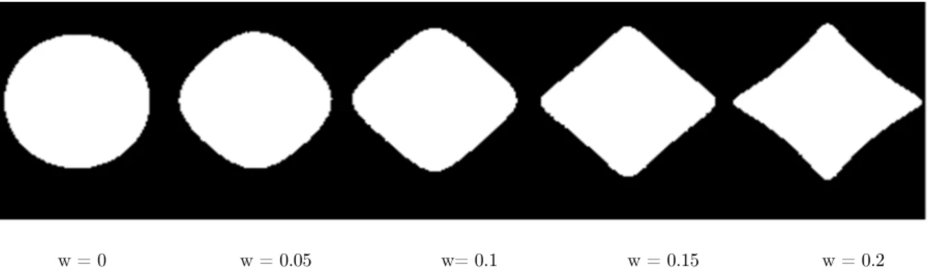 Figure 4: Effect of w and n on the cutout shape. 