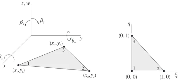 Figure 1: DKT element in the global   and nondimensional   coordinates. 