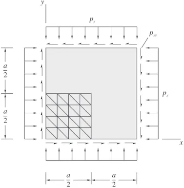 Figure 2: Square plate subjected to uniform in-plane loads  ,  ,   and   mesh in a quarter plate