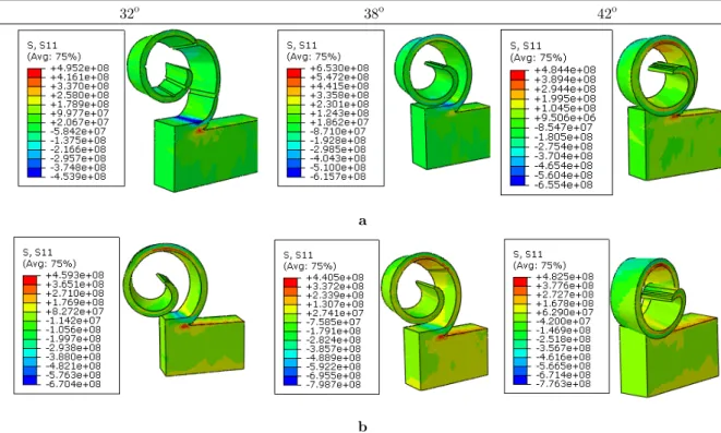 Figure 7: The distribution of residual stress (Pa) in (a) dry machining and   (b) cryogenic machining in different rake angles in cutting speed of 30 m/s