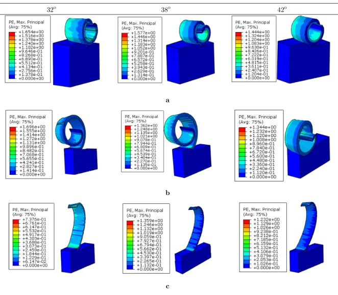 Figure 9: chip formation processes in the cryogenic machining for different rake angles   in speeds of material removal for (a) 10 m/s, (b) 30 m/s and (c) 60 m/s