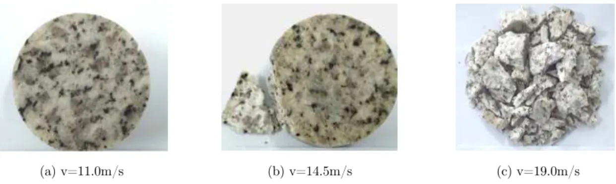 Figure 5: Failure modes of specimens under different velocities at room temperature. 
