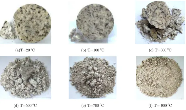 Figure 7: Failure modes of specimens under different temperatures at v=14.5m/s. 