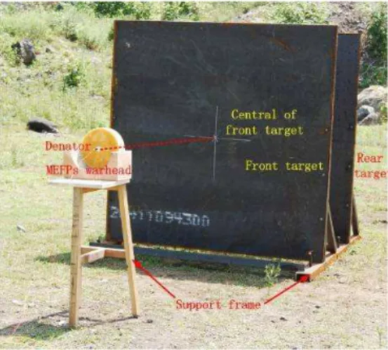 Figure 11: Experimental setup of MEFP warhead against 45# steel target. 