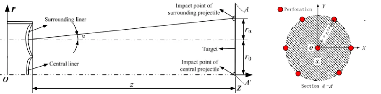 Figure 4: Sketch map of the divergence angle and the damage area. 