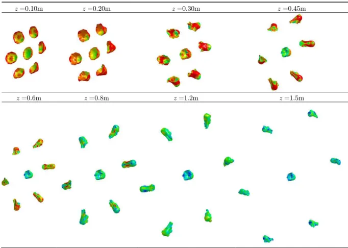 Table 2: Formation pattern of MEFP at different standoffs. 