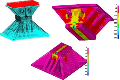 Figure 18: Numerical model and von Mises stress distribution at pylons bases [MPa]. 