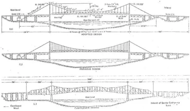 Figure 4: Structural solutions evaluated by the original designers (Steinman, 1926). 
