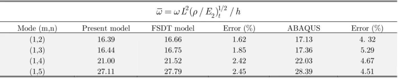 Table 1: Geometrical and mechanical properties used for the analysis (Meunier  et al., 1999)