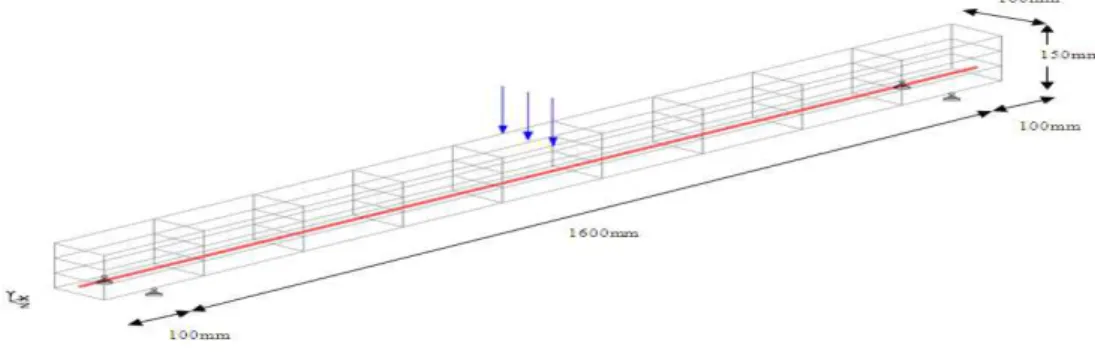 Figure 11: Finite Element Model of Beam 1. 