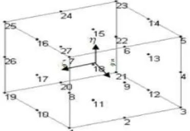 Figure 1: Twenty seven node Lagrangian brick element. 