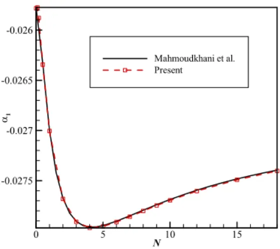 Figure 2: Nonlinearity coefficient,  a 1 , v.s. the volume fraction index, compared with Mahmoudkhani et al