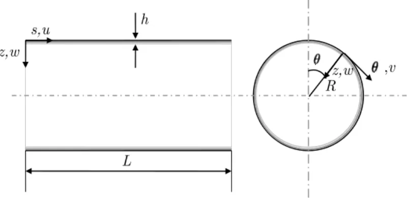Figure 1: FG cylindrical shell geometry. 
