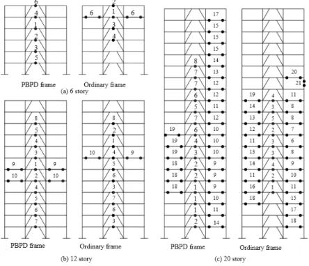 Figure 6: Comparion of hinge formation order.