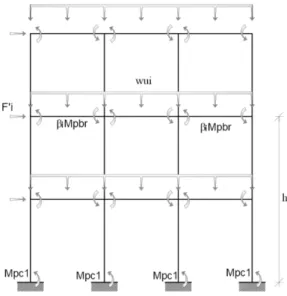 Figure 2: Maximum expected moment in moment frame.