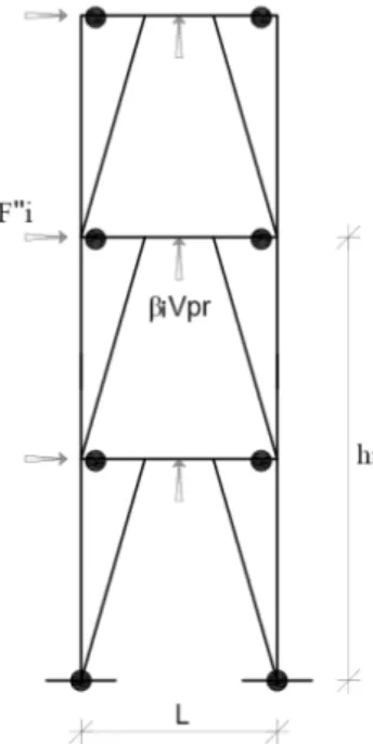 Figure 3: Maximum Expected shear in braced frame.