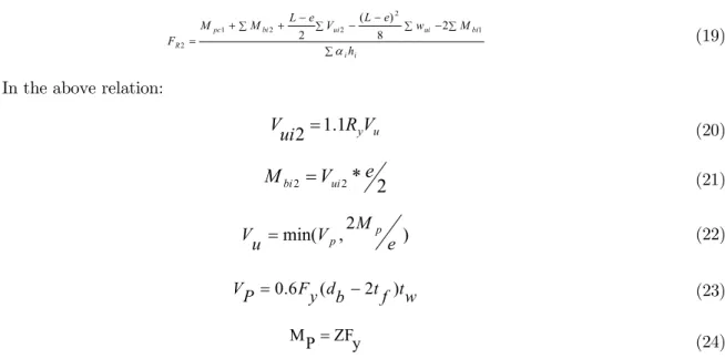 Figure 4: Lateral force for designing of out of link member in moment frame   (note: shear and moment forcé are in the intersection point of beam and column)