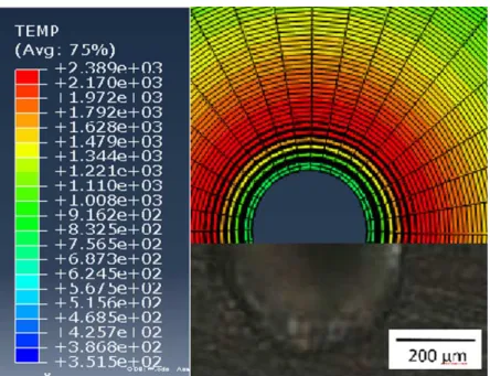 Figure 8: Comparison between simulated and experimental results (Temperature unit is centigrade)