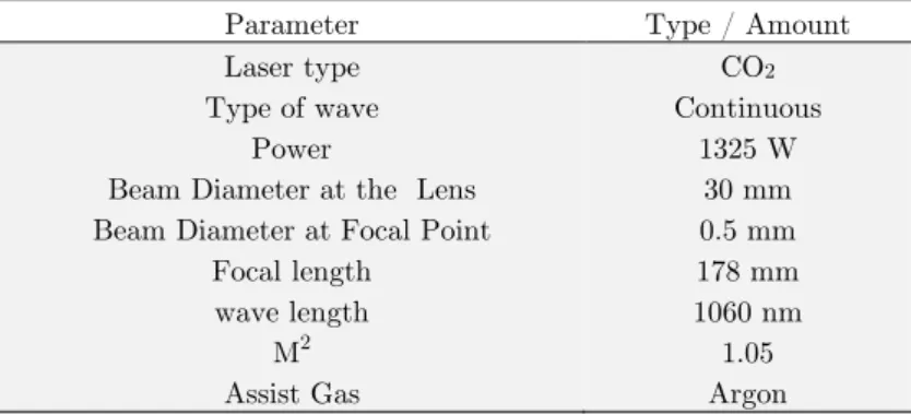 Table 1: Laser Parameters used for glass drilling. 