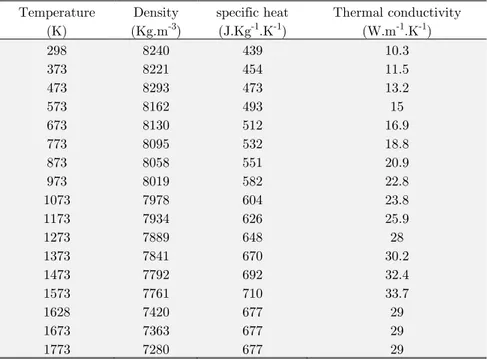 Table 3: Thermo-physical properties of Inconel 718 used in simulations (Mills 2002). 