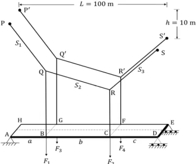 Figure 1: Geometrical details of cable-suspended structure. 