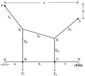 Figure 2: BEFS model. 