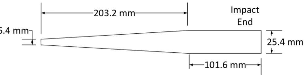Figure 3: Sketch of the tapered striker. 