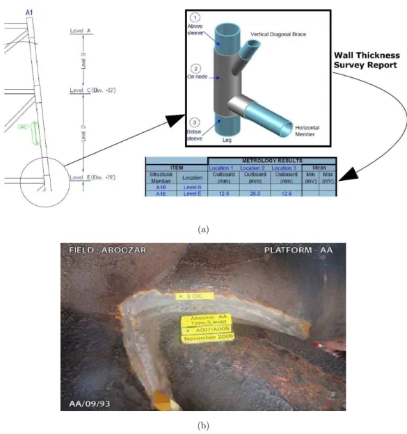 Figure 11: a) Routine inspection report of a platform in Persian Gulf b) A corroded   member in Persian Gulf (Iranian Offshore Oil Company (2009))