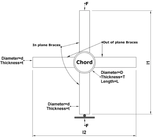 Figure 5: Loading condition in one-step loading test (van der Vegte et al. (1991)). 