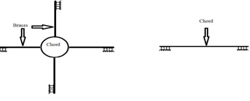Figure 6: Boundary conditions for one-step loading model. 
