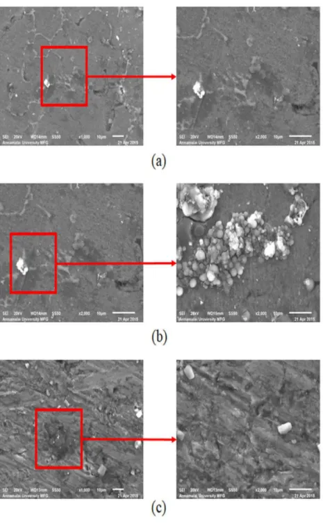 Figure 7: Micrographs obtained by SEM of Al7075 composites corroded   in 3.5%NaCl Solution (a) AST5 (b) AST10 (c) AST15