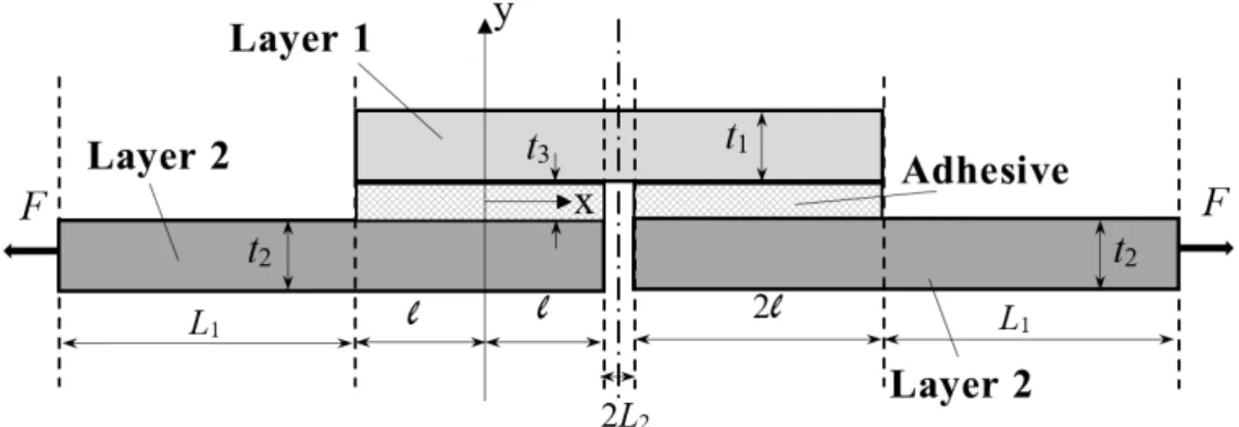 Figure 5: Single strap joint configuration. 
