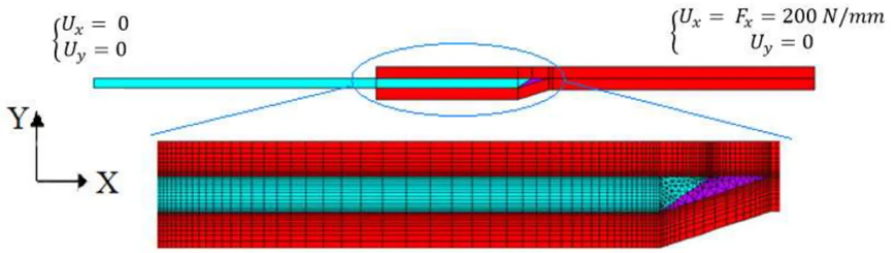 Figure 3 below shows finite element model of the reference joint, cyan and red color represents  steel and composite respectively, the adhesive layer is not visible as it is very thin regarding to steel  and composite sublaminates