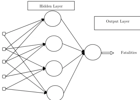 Figure 2: A two-layer MLP network. 