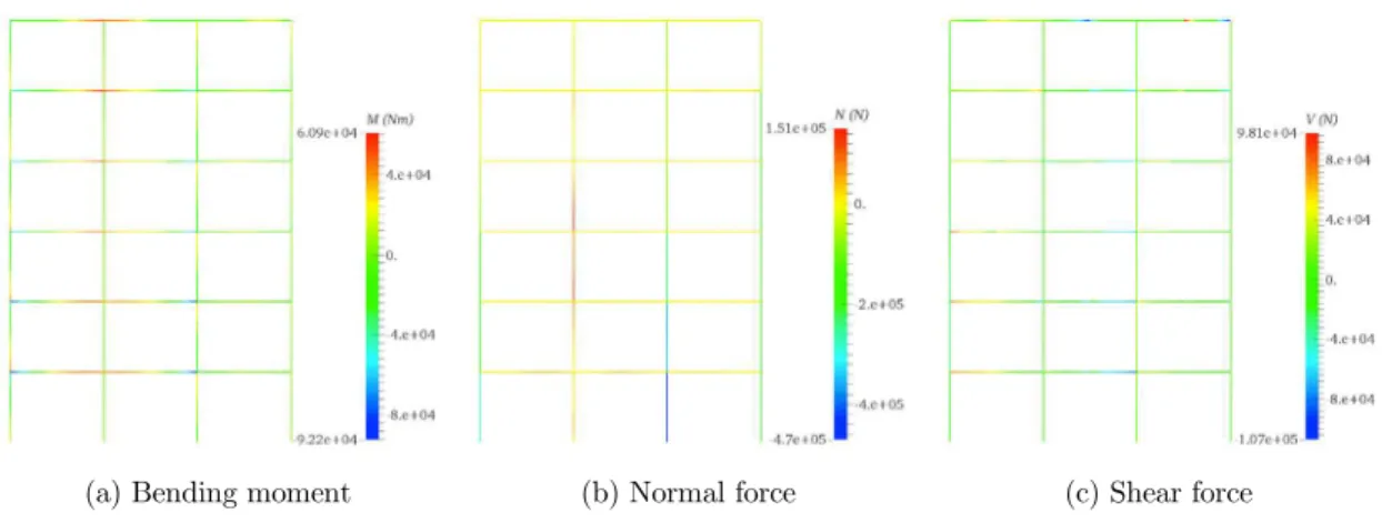 Figure 13: Progressive collapse snapshots for the column rupture problem. 