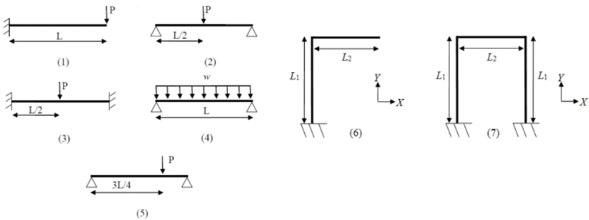 Figure 10: Structural configurations tested. 