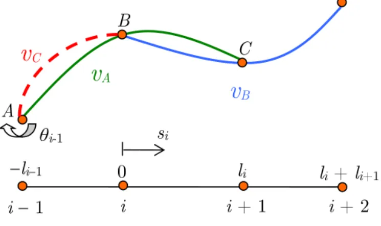 Figure 3: New interpolation for left corner element. 