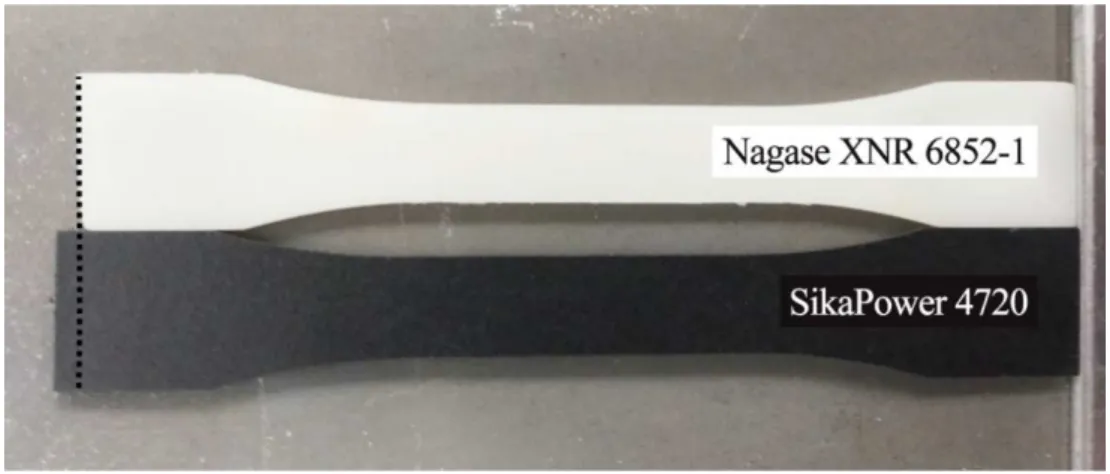 Figure 6: Swelling comparison of both adhesives in the saturated stage. 