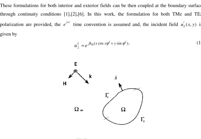 Fig. 1.  Dielectric cylinder illuminated by a  TM z  plane wave [2] 